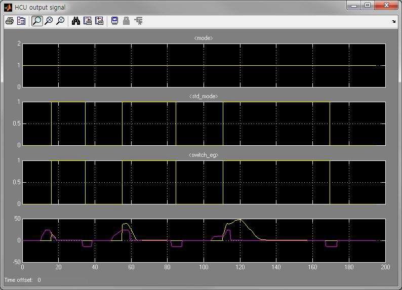 HCU Ouput Signal