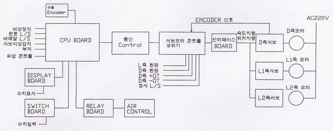 개발 제품의 상세 블록도