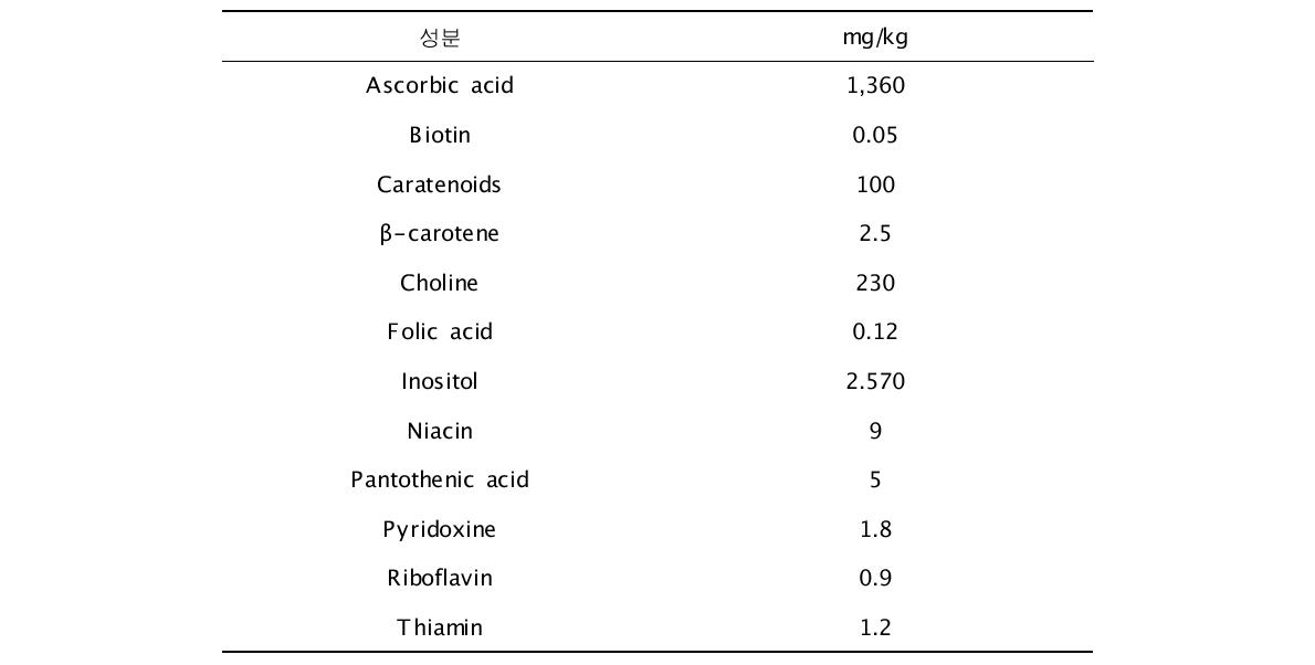 Vitamins included in citrus peel.