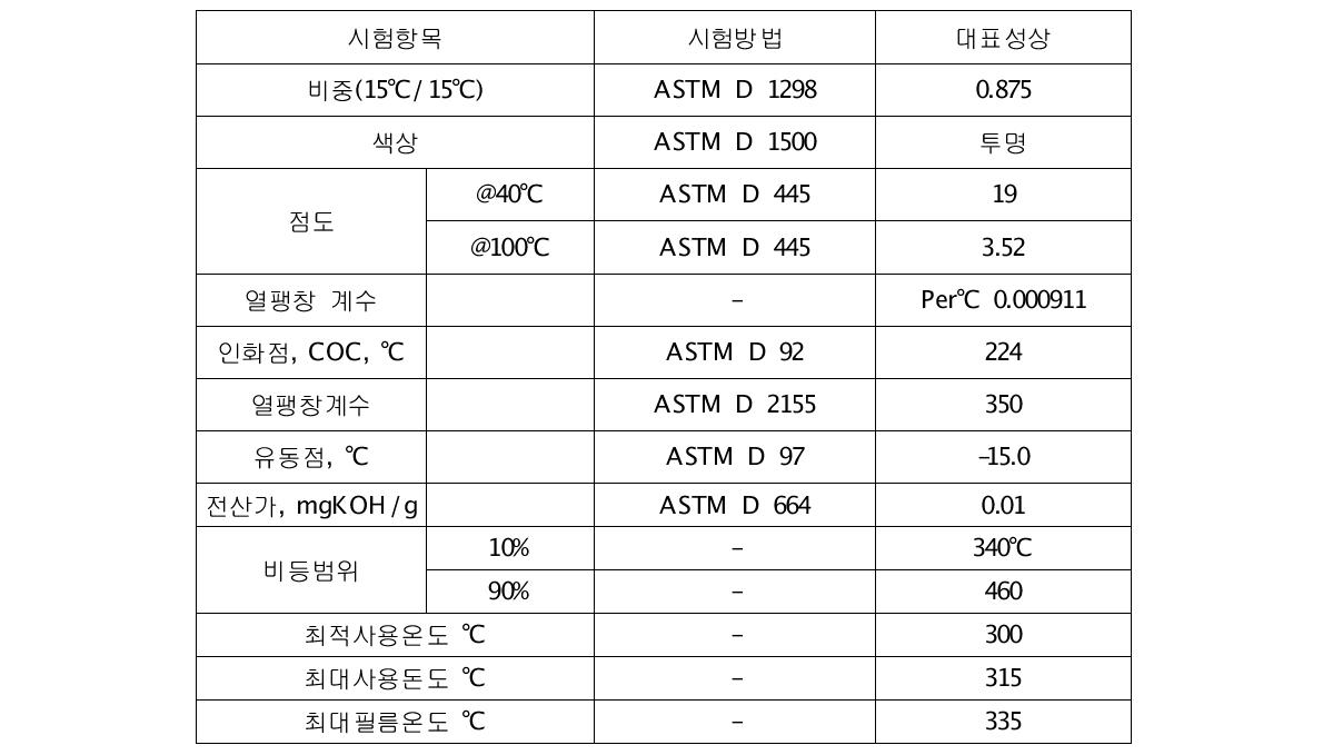 SG-THerm 315의 성상