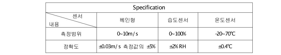 계측장치의 사양