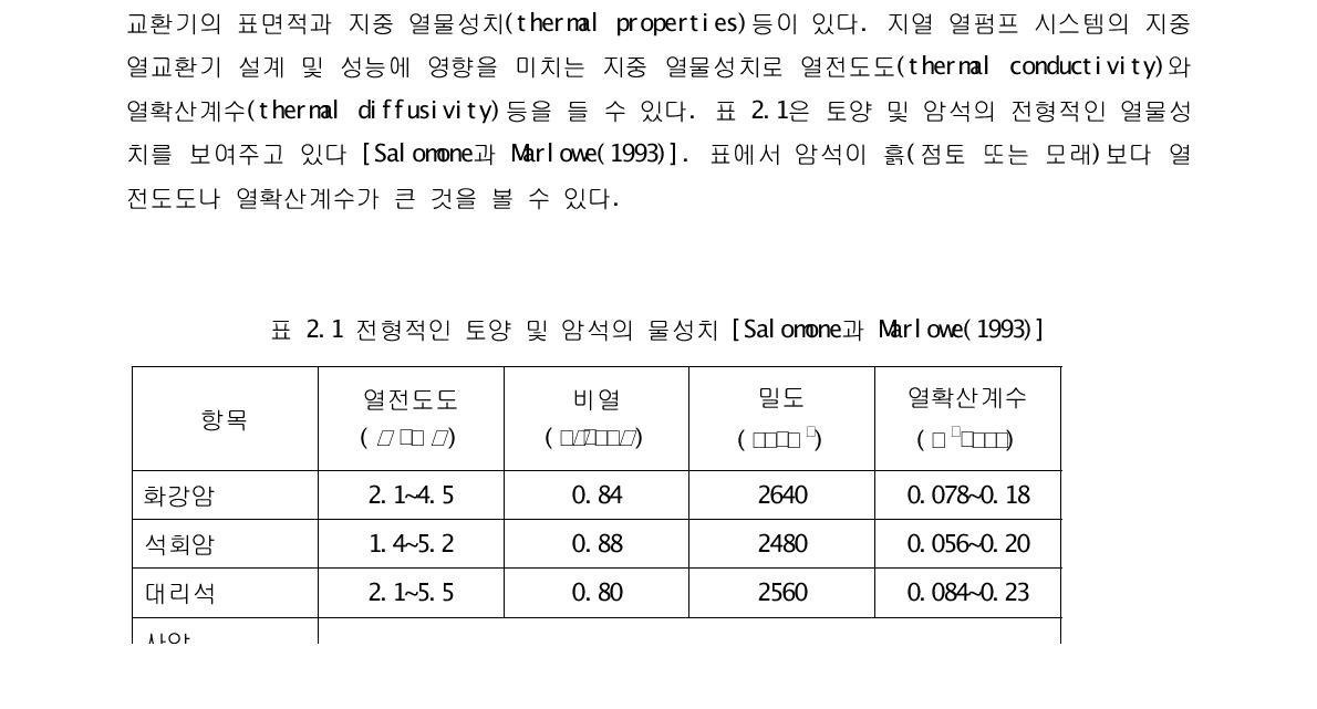 지열 에너지의 이용