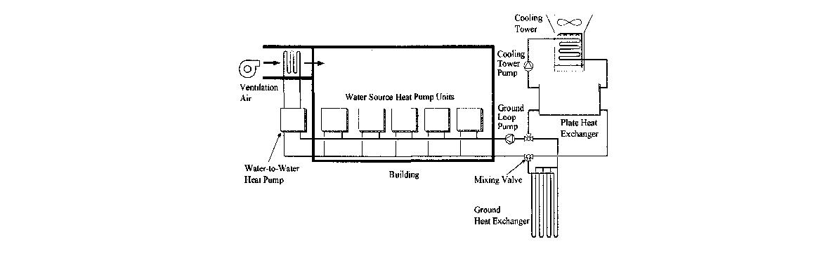 냉각탑을 병용하는 복합 지열 열펌프 시스템