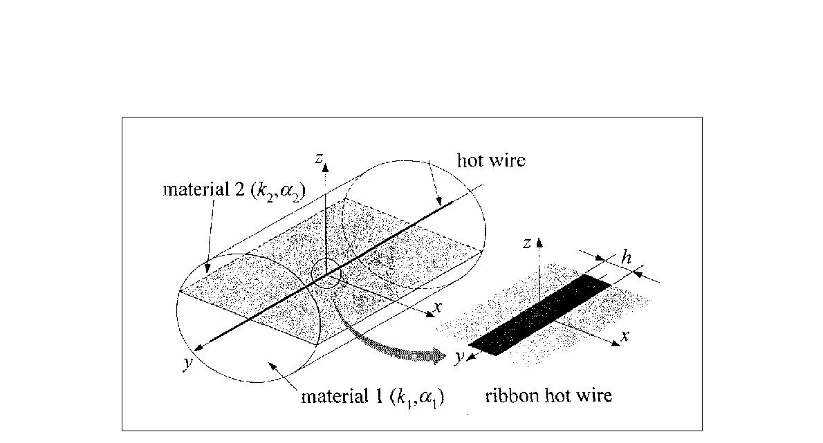 비정상 열선법(Transient hot wire method)