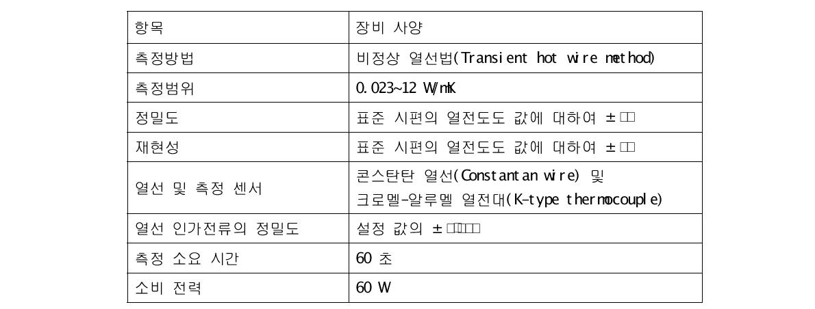 열전도도 측정기(QTM-500) 제원