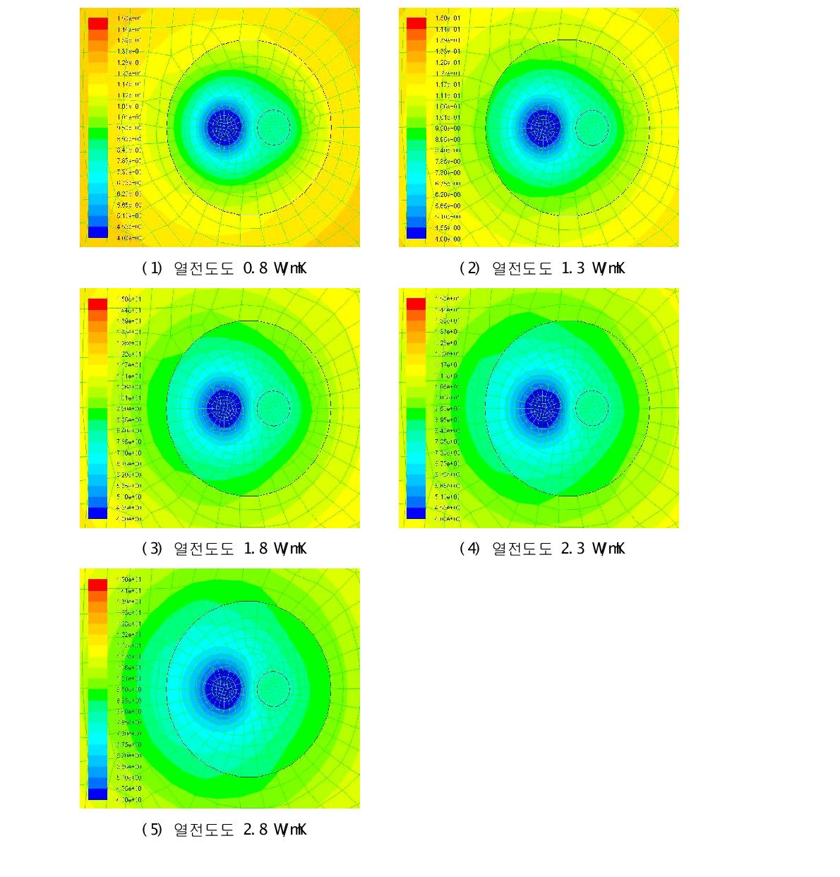 열전도도에 따른 난방과정 해석결과