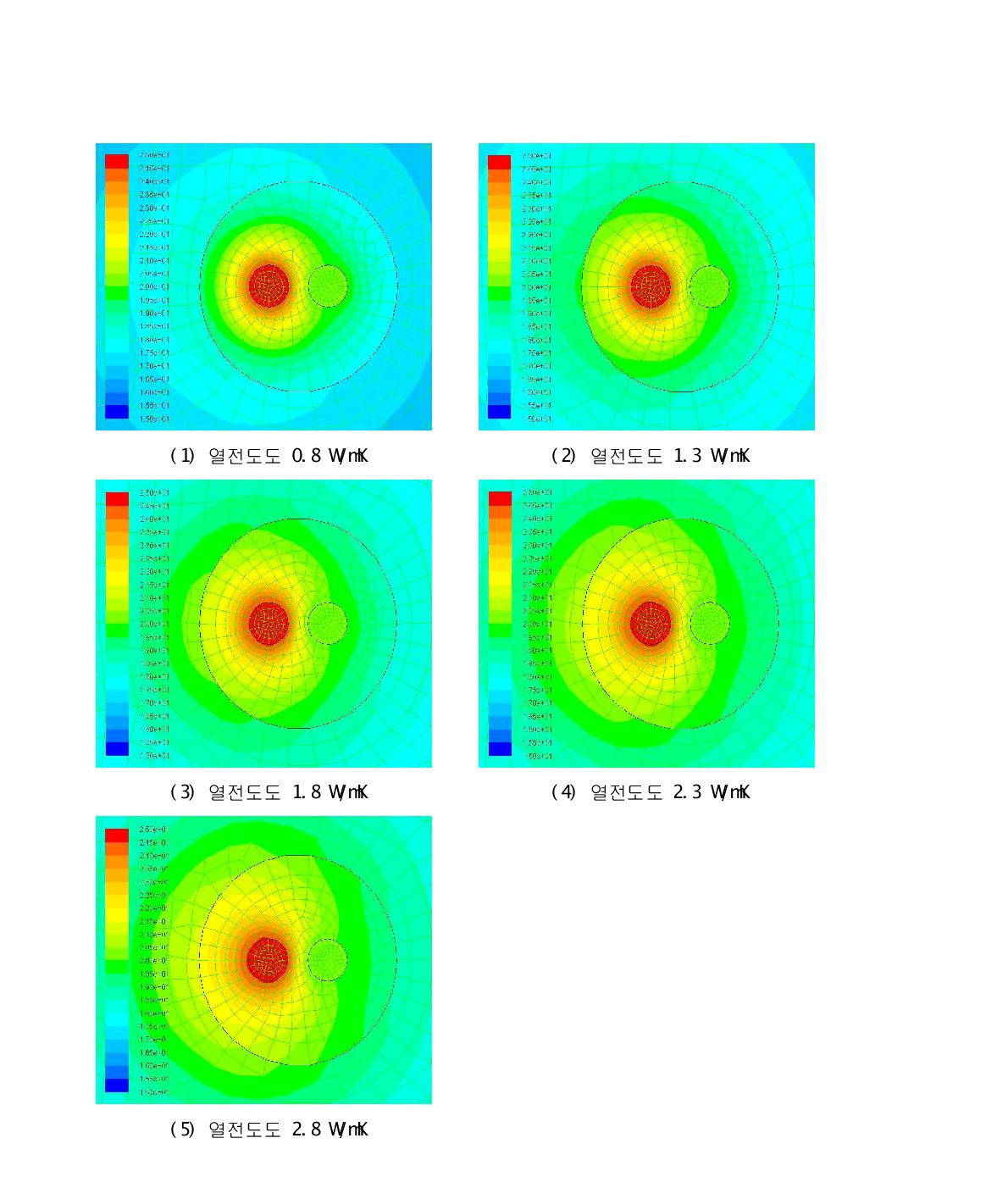 열전도도에 따른 냉방과정 해석결과