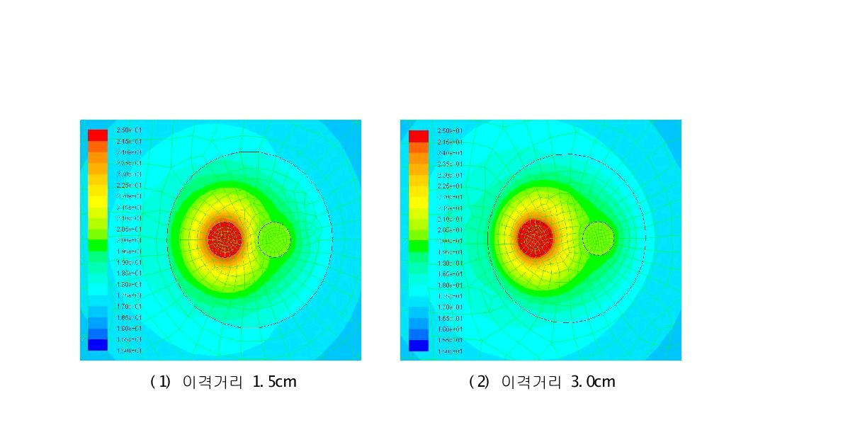 이격거리에 따른 온도분포 비교(냉방과정)