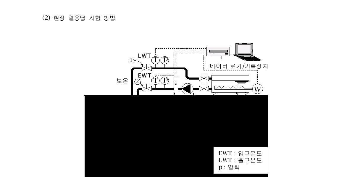 현장 열응답 시험 장치 모식도