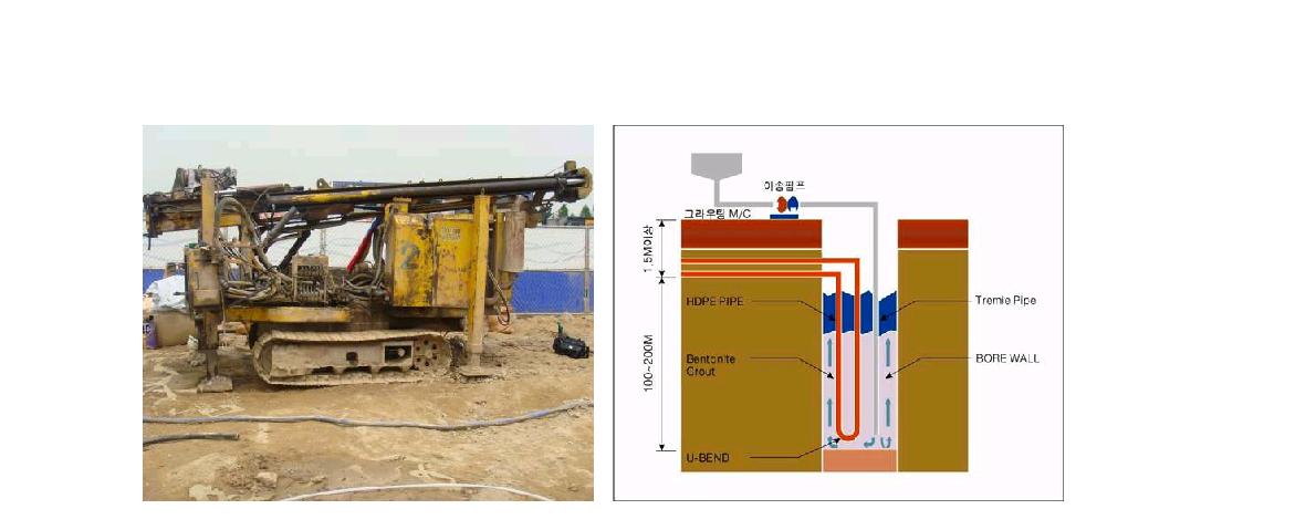 시추기 그림 3.29 보어홀 모식도