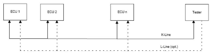ISO 방식의 네트워크
