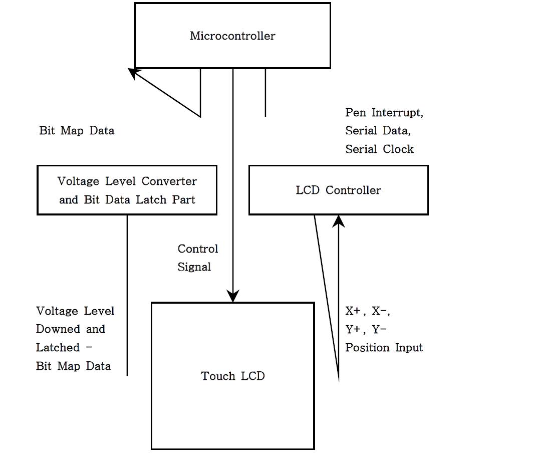 터치 LCD 시동 스위치의 동작 알고리즘