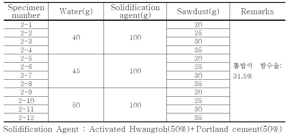 Mix Proportions of Composite Insulation Materials