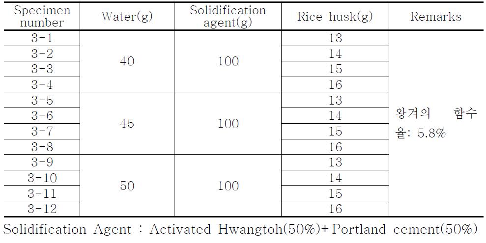 Mix Proportions of Composite Insulation Materials