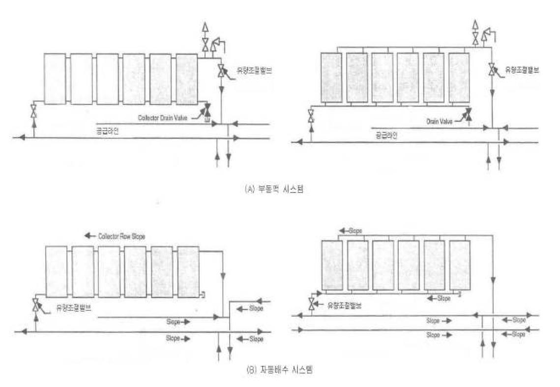 시스템별 집열기 배열 설계 방법(예)