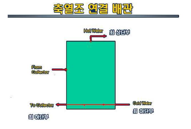 축열조 배관 연결 Method