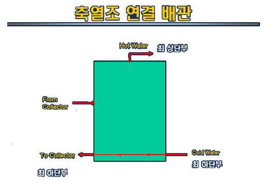 배관 연결 Method