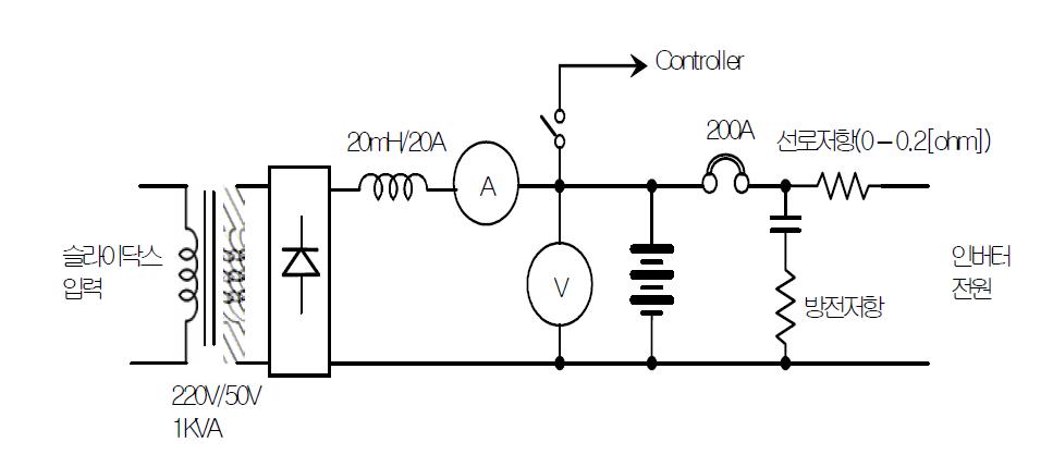 인버터시험장치의 구성