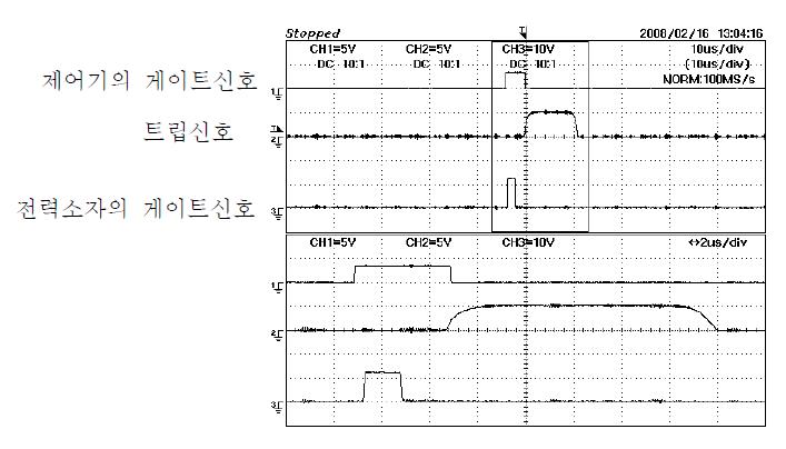 게이트회로의 보호동작