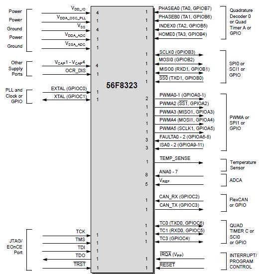 56F8323의 외부 핀