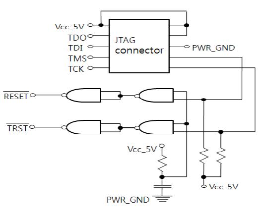 JTAG 인터페이스