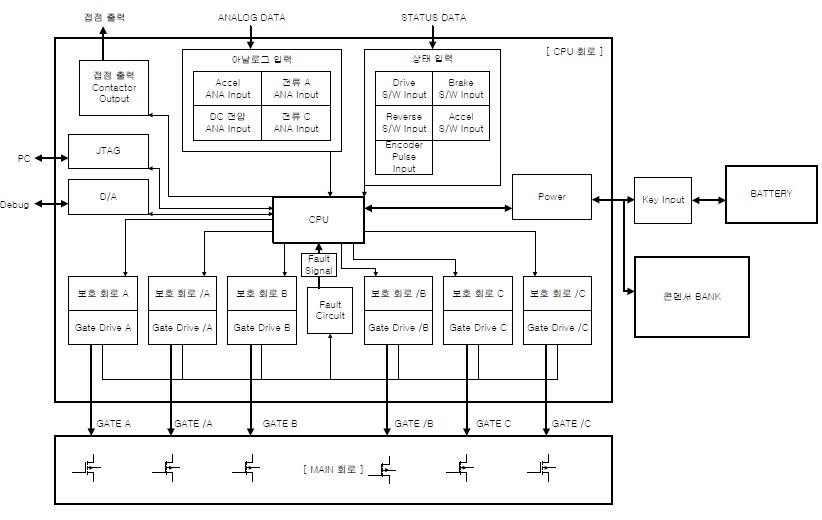 Main회로와 제어기