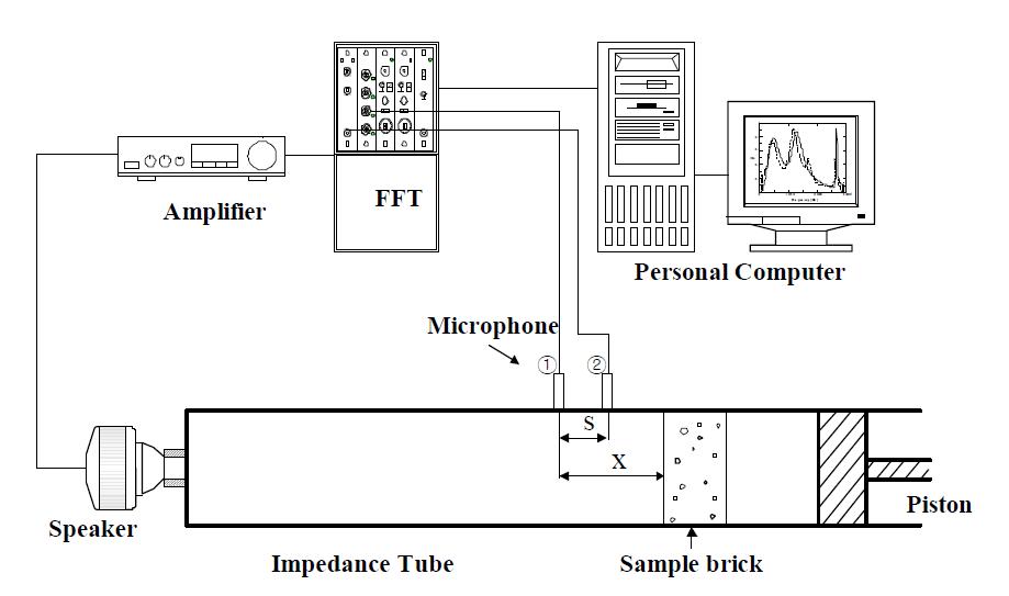 흡음측정 시스템 개략도