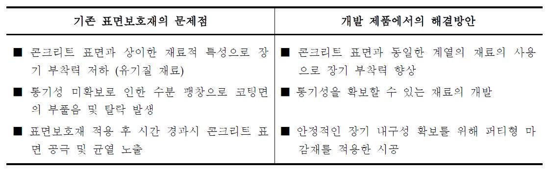 기존 표면보호재의 문제점 및 해결방안