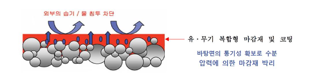 통기성 확보와 관련 기본원리