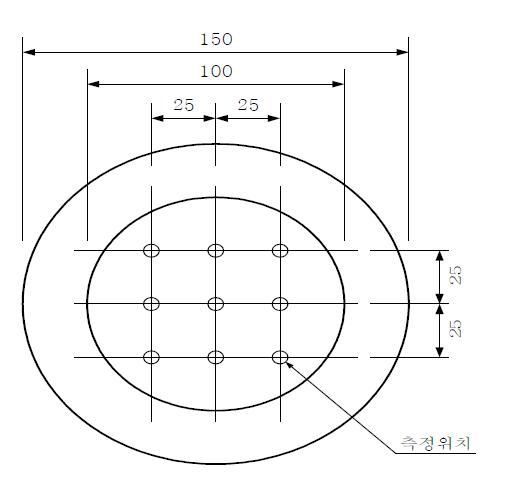 두께 측정 위치 (단위:mm)