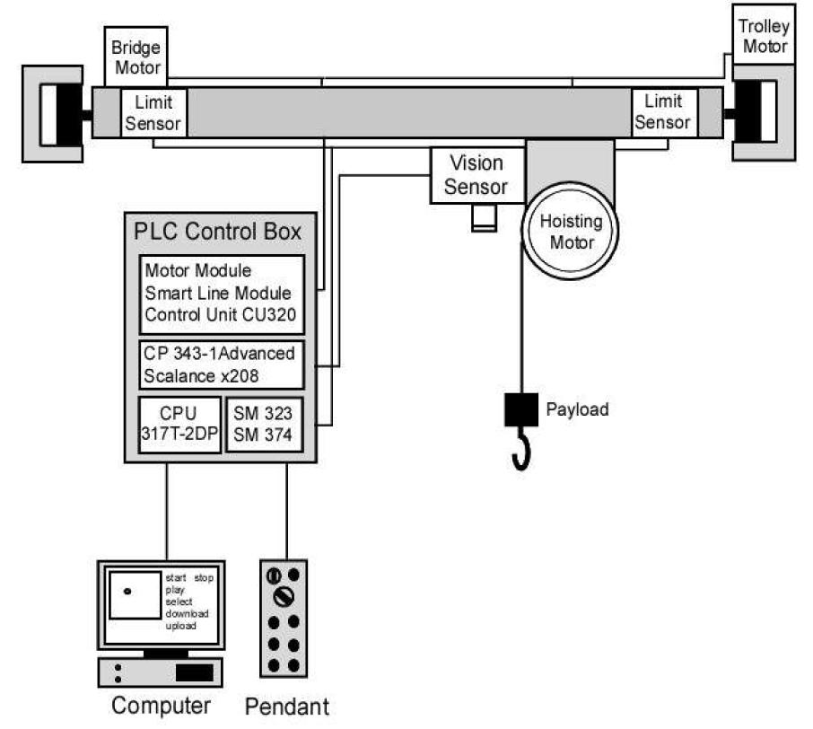 hardware configuration