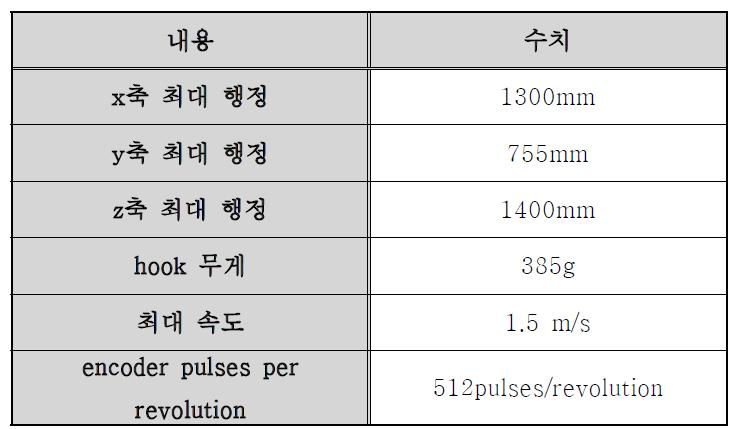 Information of MINI-CRANE