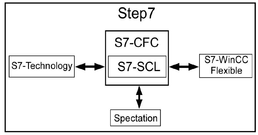 software connection for the system programming