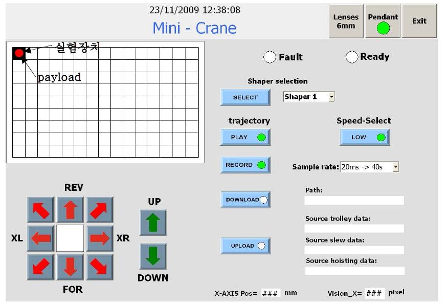 GUI by Wincc flexible