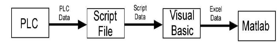 Process of download