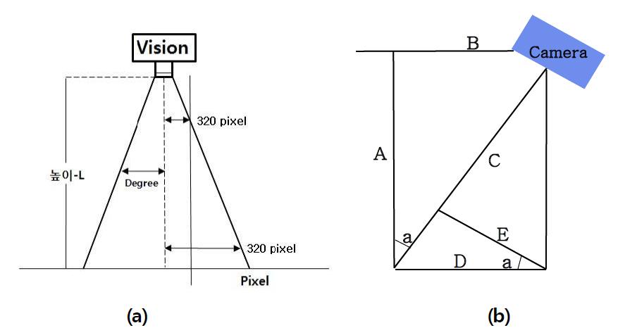 Vision sensor calibration