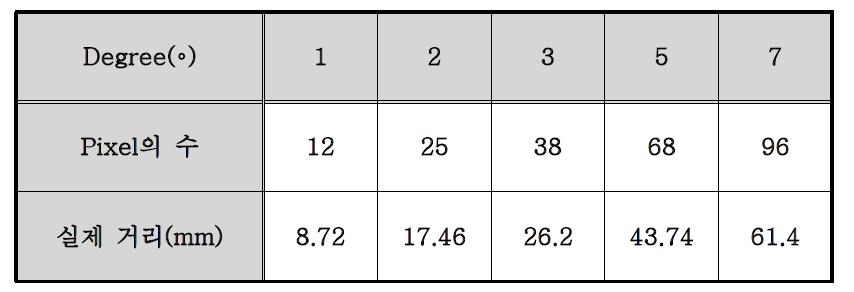 Experimental measurement(focal length: 6mm)