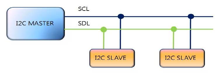 Circuit of ultrasonic sensor