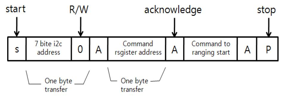 Setting of analogue gain