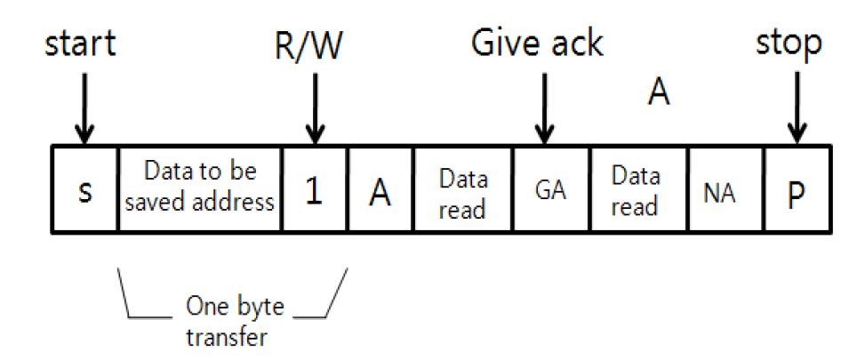 Program of stop