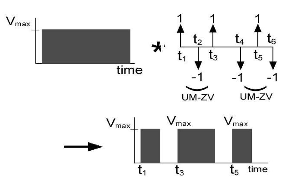 NUMZV command