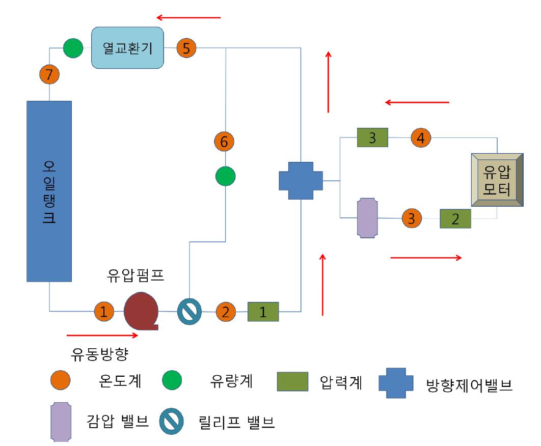 유압시스템 실험장치 개략도.