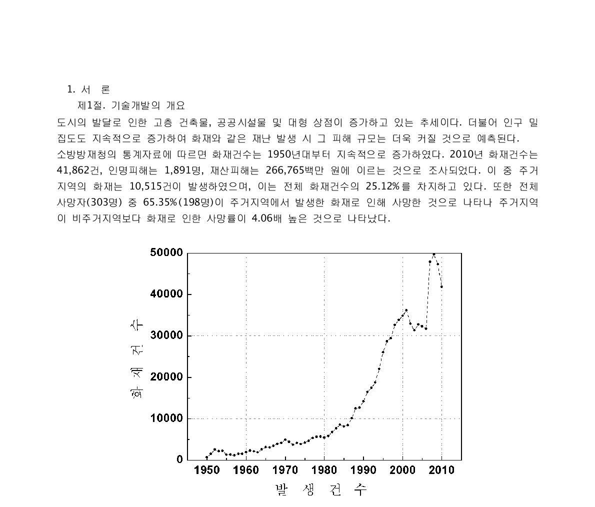 1950년~2010년간 화재건수 (출처 :소방방재청)