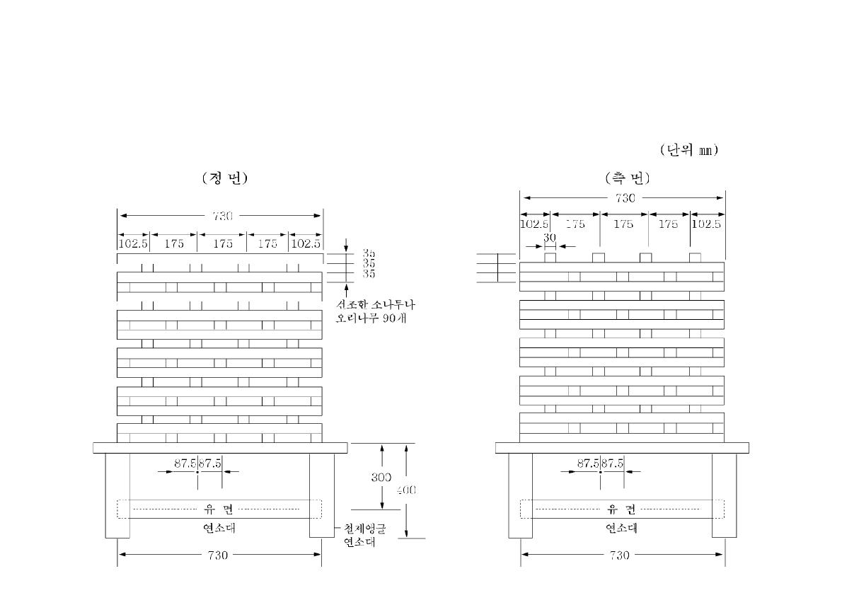 A급 제1모형