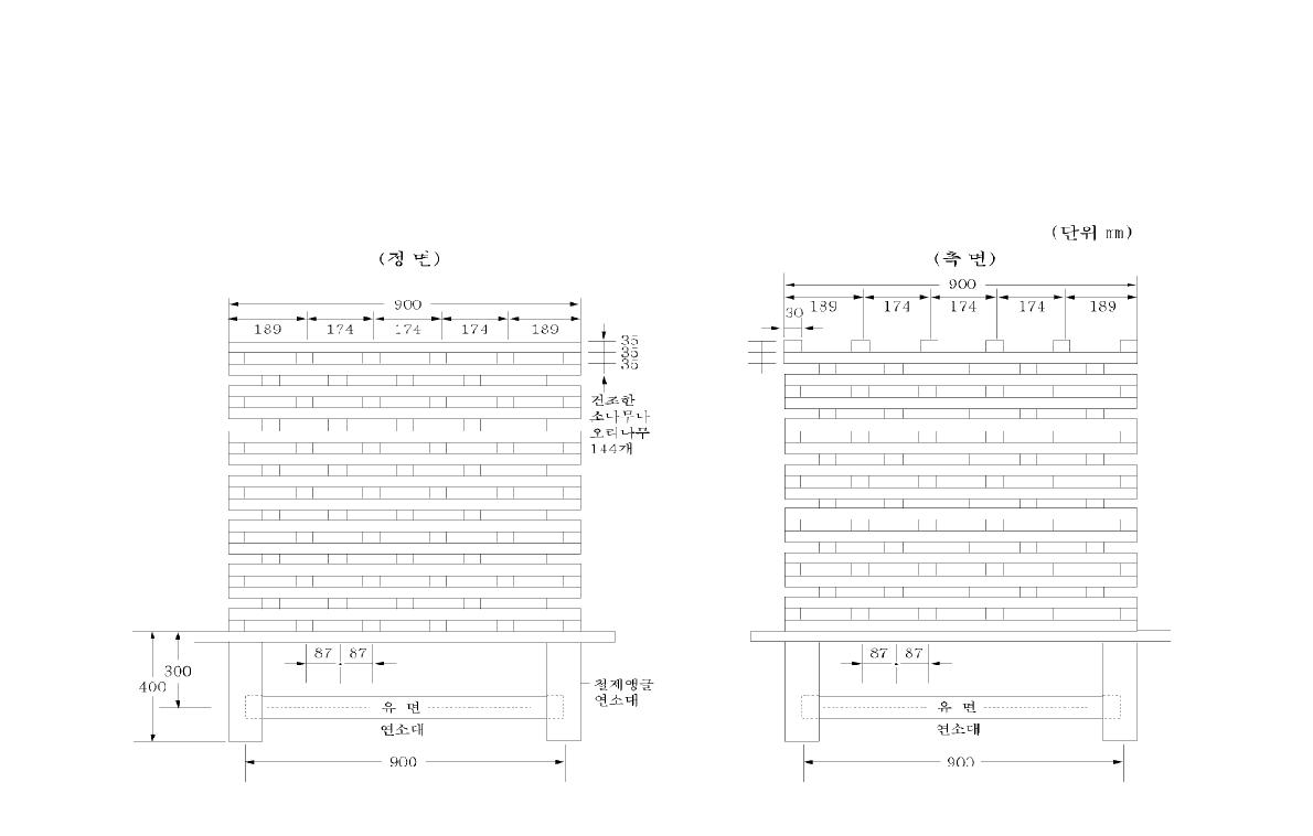 A급 제2모형