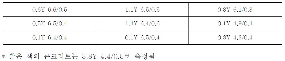 보통콘크리트(표면절단 후)의 색상측정