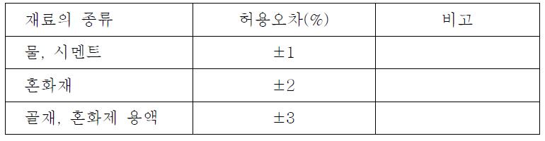 칼라 콘크리트 재료의 계량 허용오차