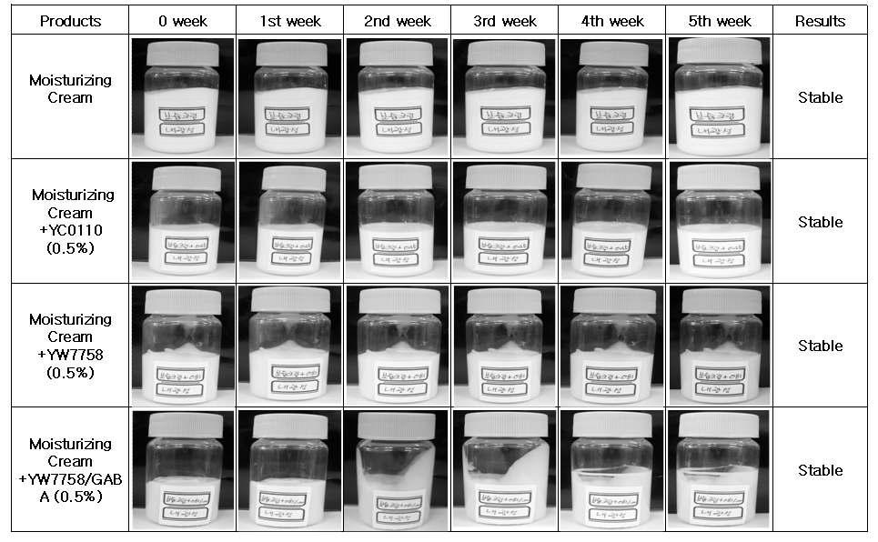 hysical stability of moisturizing cream
