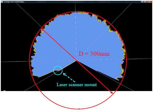 2D 레이저 스캐너를 이용한 관경 측정