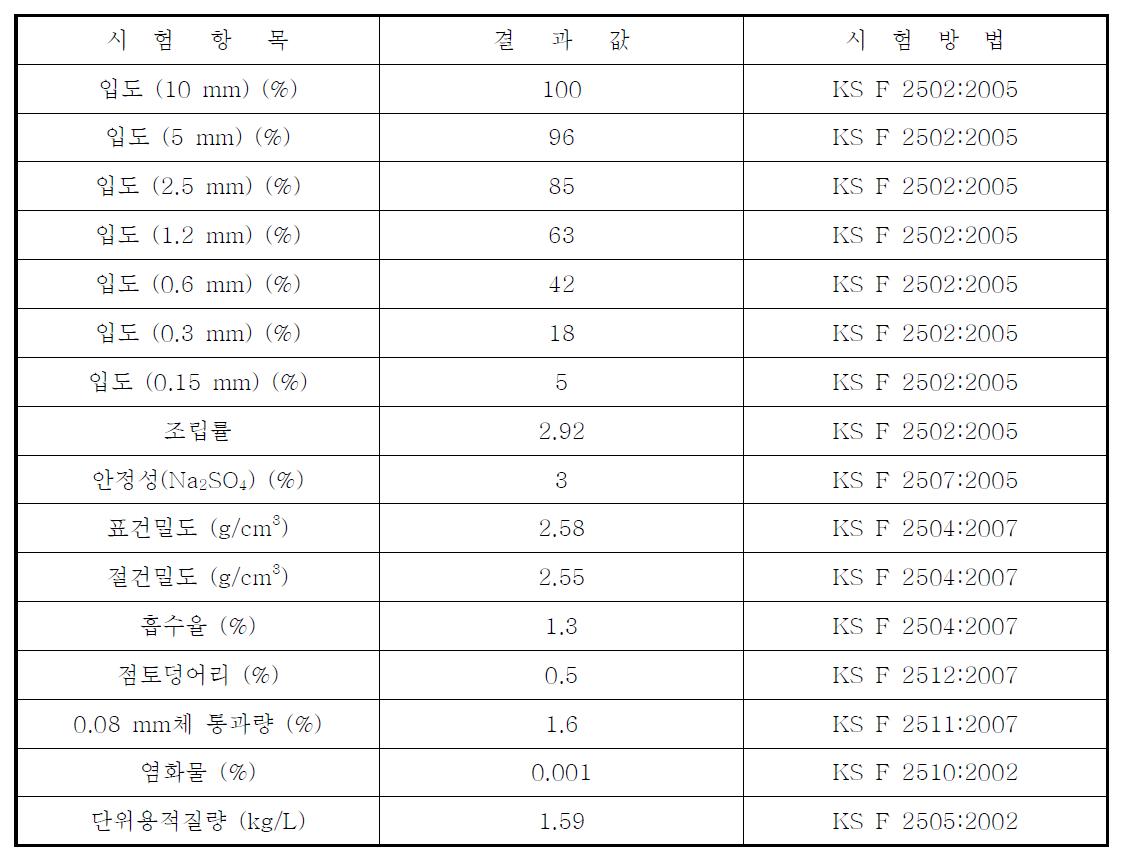 본 과제에 사용된 잔골재의 물성치